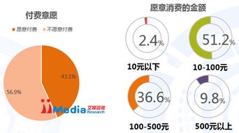 艾媒咨詢 2015 2016年中國(guó)移動(dòng)教育市場(chǎng)研究報(bào)告