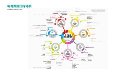 舊電商死因:佛系購物 V.S. 世俗營銷