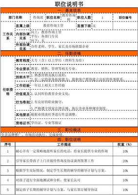 教育咨詢師崗位職責